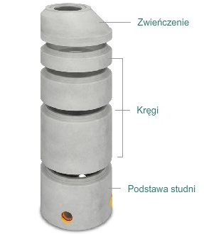 studnie betonowe